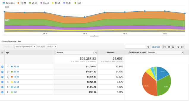 age-report-in-google-analytics