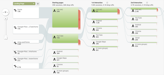 behavior-flow-report-in-google-analytics