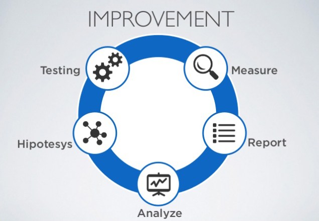 google-analytics-process