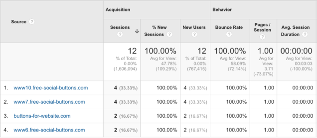 spam traffic in google analytics