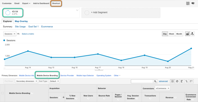 Google-Analytics-shortcut