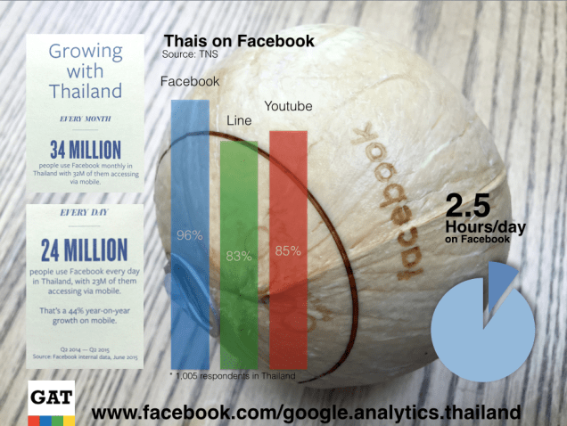 Thais-on-facebook