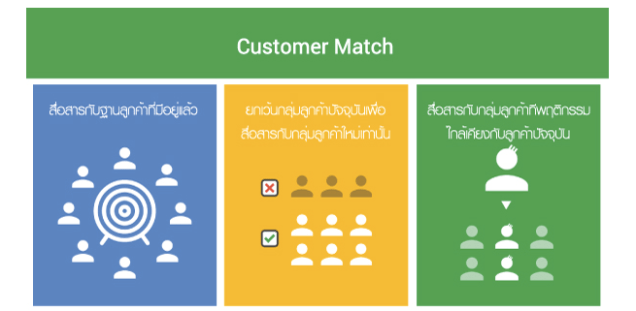 customer-match