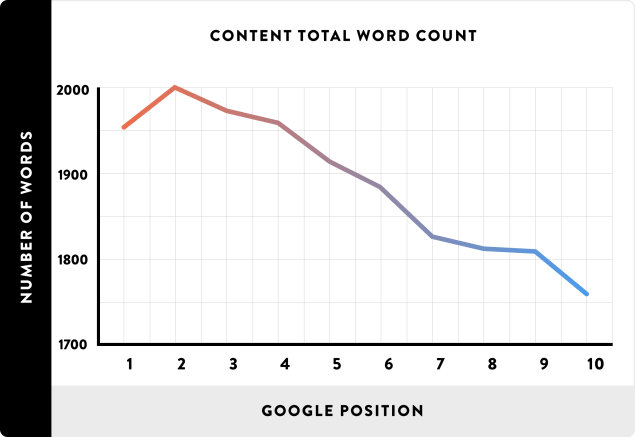 word-count-seo-ranking