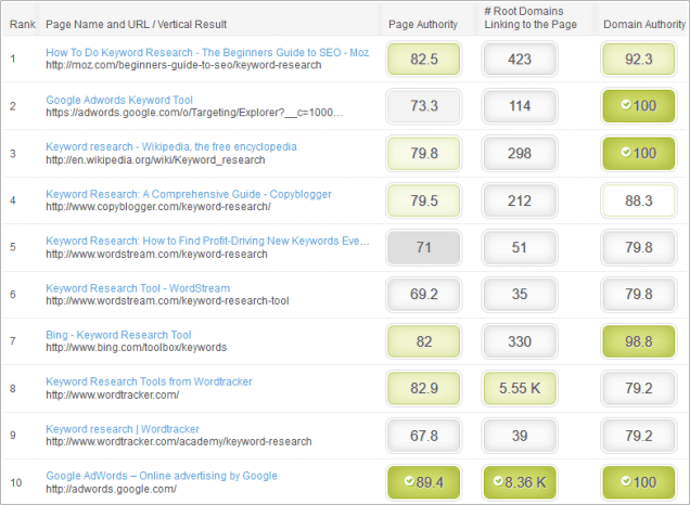moz-keyword-difficulty