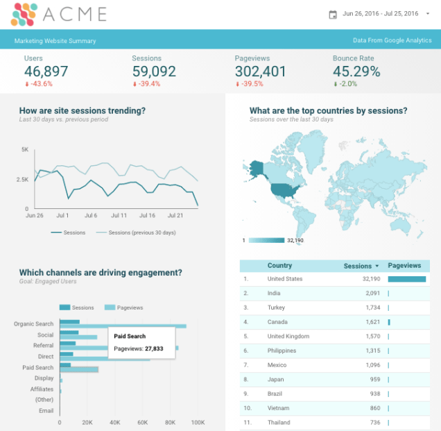 Datastudio-marketing-report