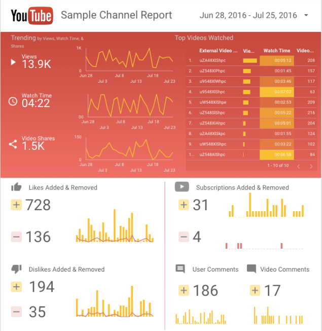Datastudio-youtube-report