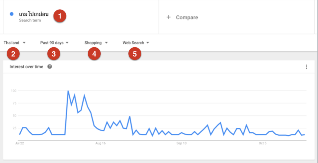 google-trends-%e0%b8%a7%e0%b8%b4%e0%b8%98%e0%b8%b5%e0%b9%83%e0%b8%8a%e0%b9%89