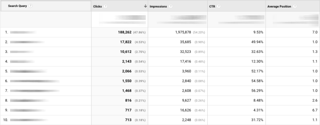 SEO-keyword-google-analytics