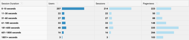 Analytics-engagement-report