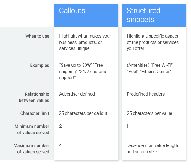 structured-snippets-vs-callouts