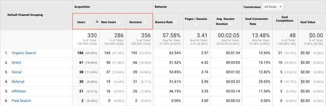 user-metric-analytics