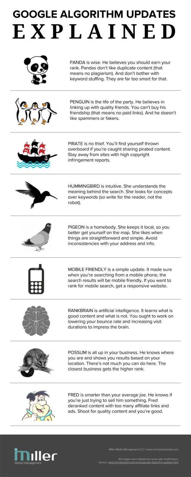 Google-Algorithm-Updates