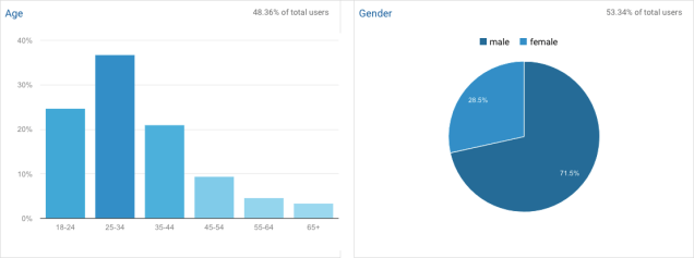 audience-overview-report