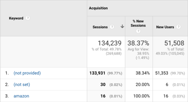 organic-keywords-report