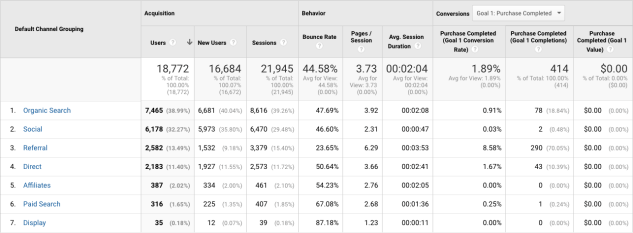 Goal-conversion-report