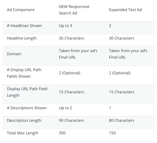 reponsive-search-ads-vs-expanded-text-ads