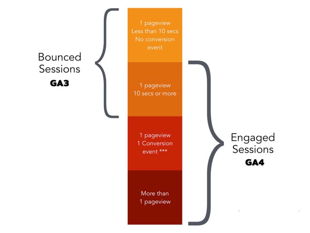 ความแตกต่างและวิธีการนับ-engaged-sessions-bounced-session