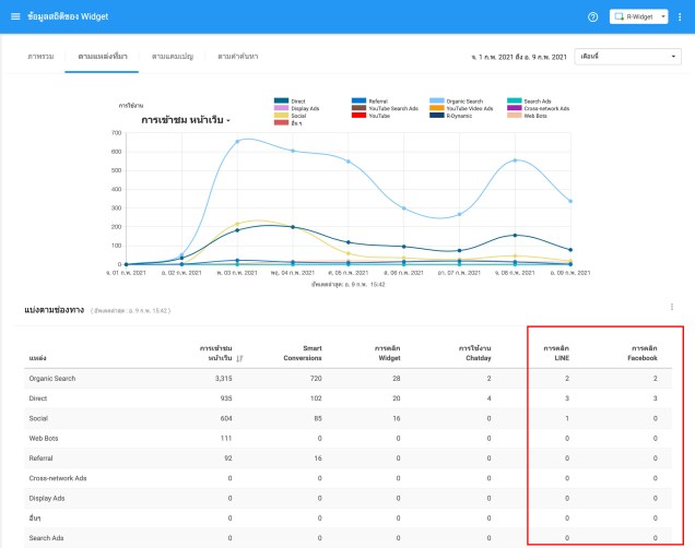 R-widget เครื่องมือวัดผลจำนวนการทักแชท