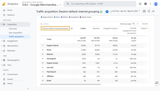ตัวอย่างรีพอร์ท GA4-Traffic-Acquisition-report