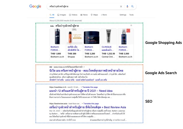 โฆษณา Google Shopping Ads และ Search Ads