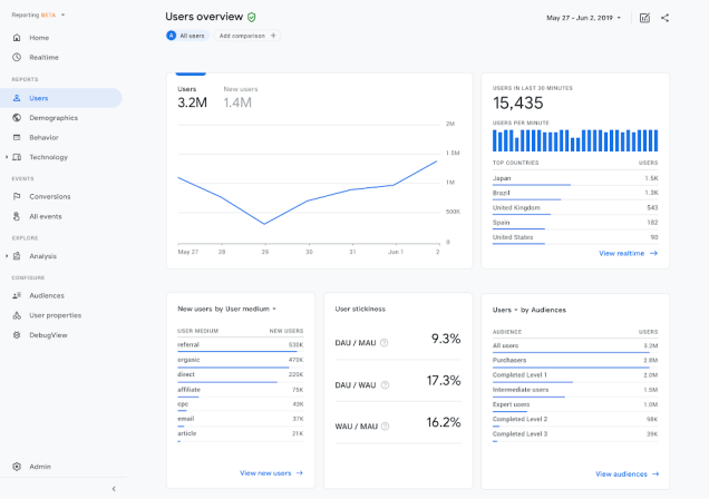 apps-and-web-report