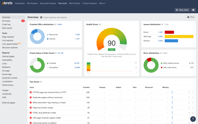 ตรวจสอบการทำ SEO ของเว็บไซต์