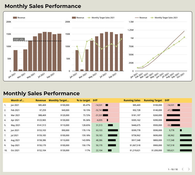 วิธีกำหนด Target Sales ใน Google Data Studio