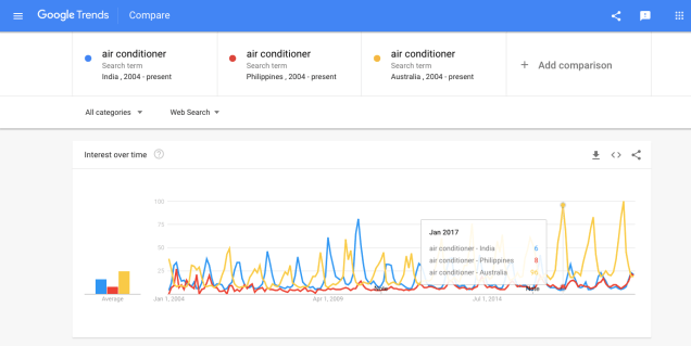 google-trends-seasonal-search