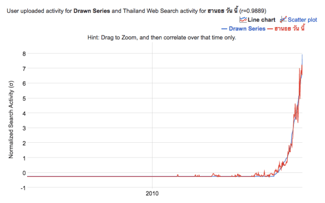 correlate-keywords-graph