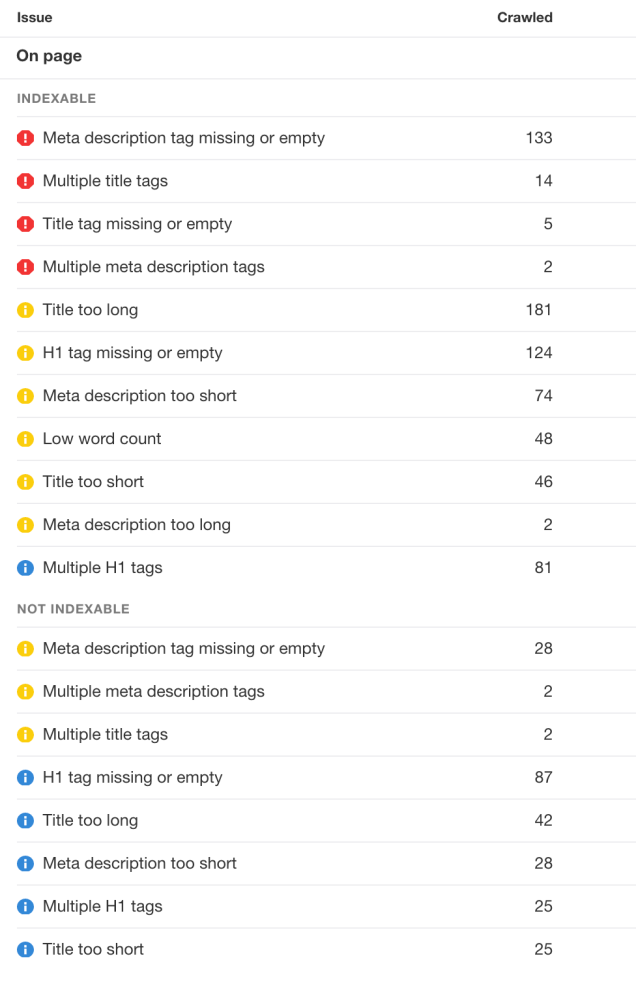 on-page seo มีอะไรบ้าง