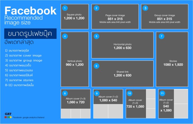 ขนาดรูป facebook อัพเดทล่าสุด