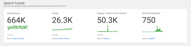 Search-Funnel-Site-kit-plugin