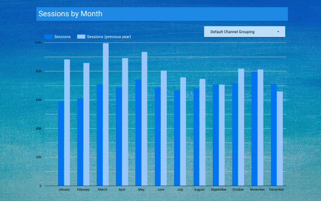 Session-by-month-report-data-studio