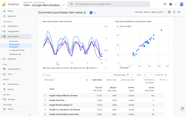 รีวิวรีพอร์ท GA4-ecommerce-purchase-report