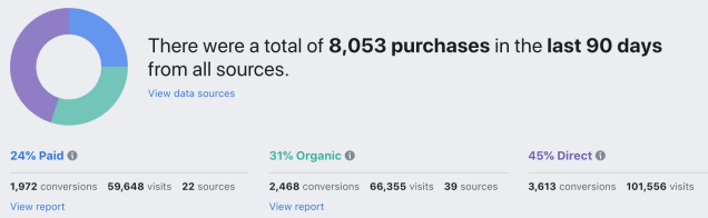 Facebook-attribution-1