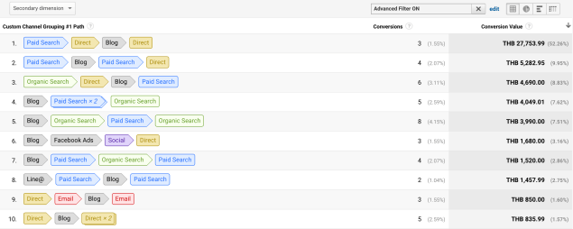 measure-content-marketing-purchase-path