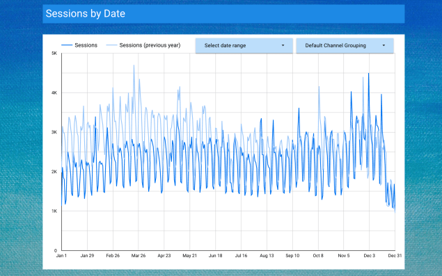 data-studio-date-range