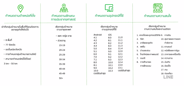 สร้างกลุ่มเป้าหมายใน LINE ad platform