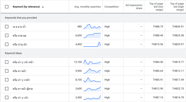 การวิเคราะห์คีย์เวิร์ดด้วย Google Keyword Planner