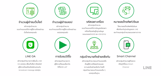 สร้างกลุ่มเป้าหมายใน LINE ad platform