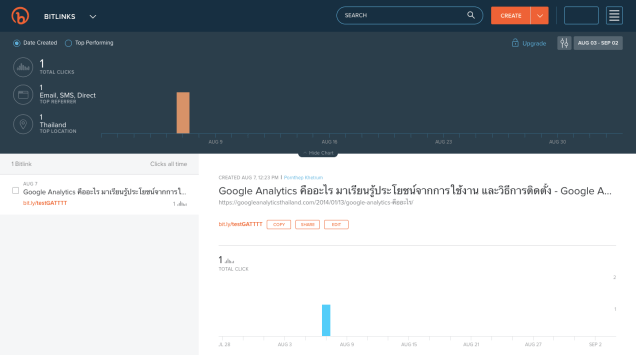 ย่อลิงค์-bitly-report