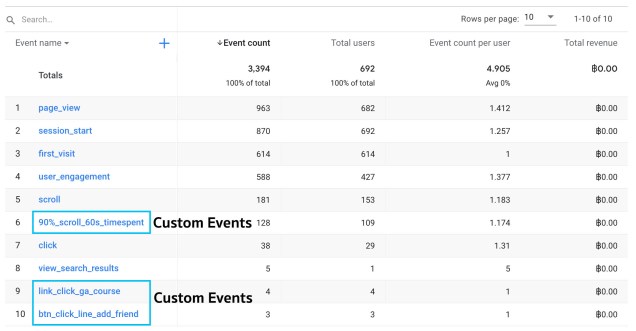 การสร้าง custom events ใน GA4 google analytics