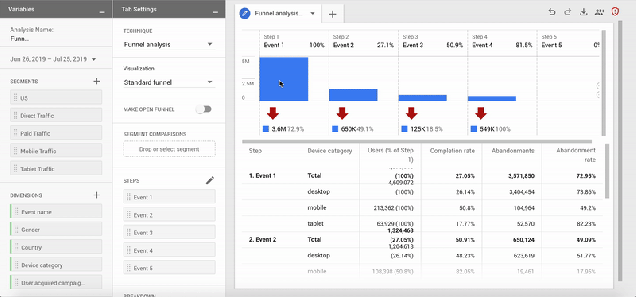 funnel-analysis-google-analytics