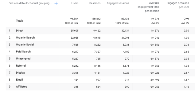 ga4-default-channel-grouping