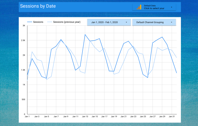 final-line-chart-report-google-data-studio