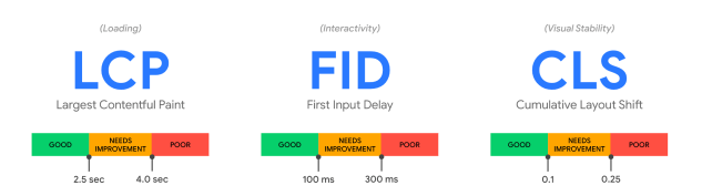 seo-page-experience-metrics