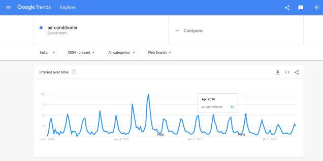 Google-trends-india