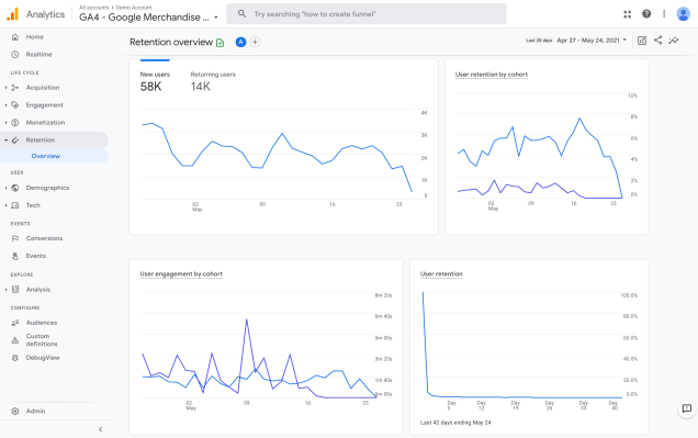 รีวิวรีพอร์ท GA4-retention-overview-report