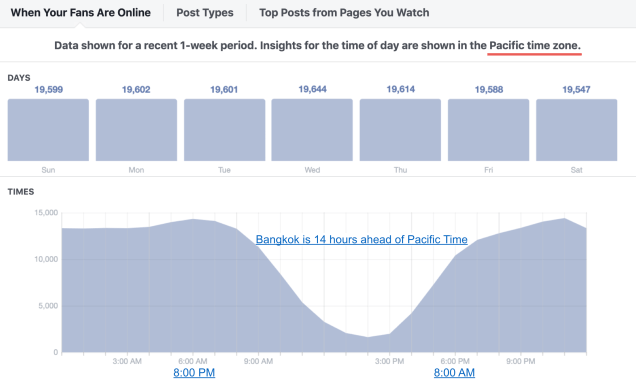 เวลาโพสต์ facebook ที่หลายคนเข้าใจผิด